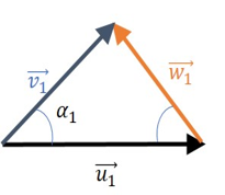 Ecuación Euler. Principios Generales